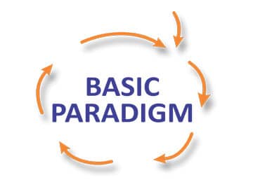 Basic Paradigm